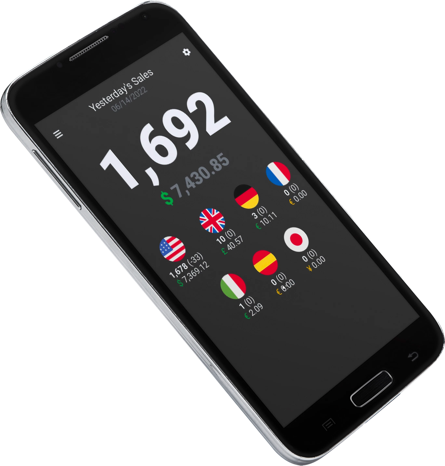 Capture d'écran des revenus Merch by Amazon - 1692 ventes en une journée, générant $7,430.85